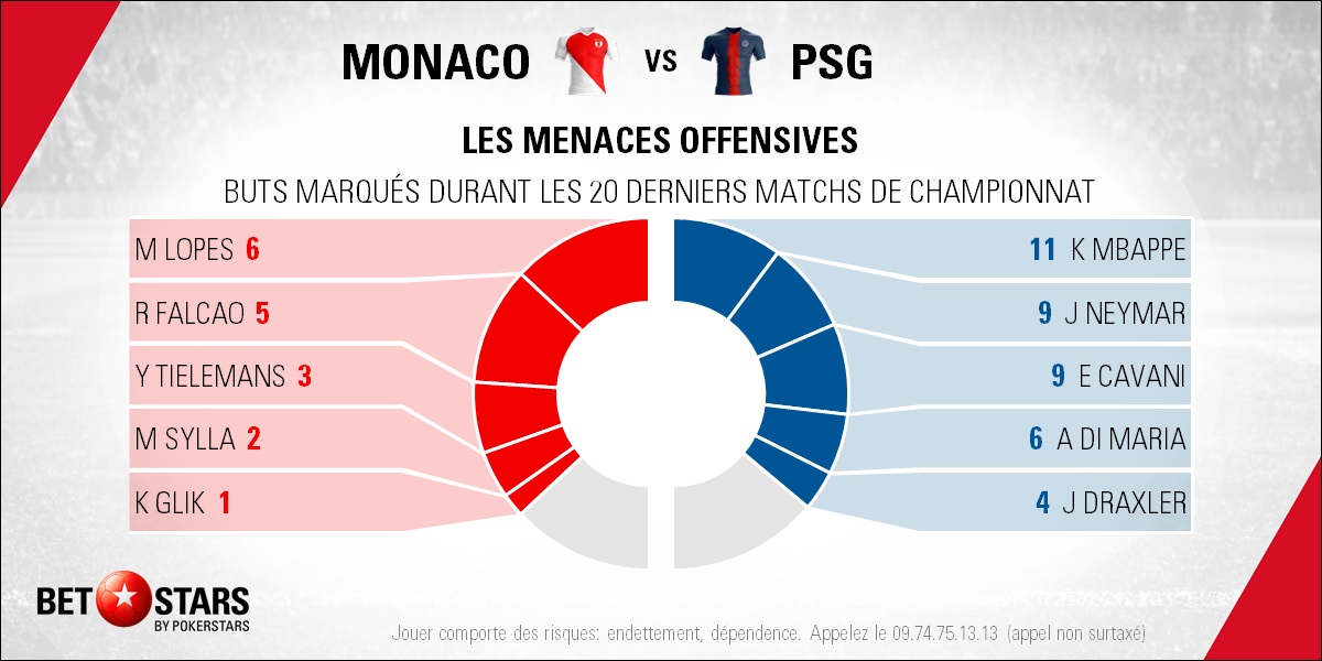 Monaco v PSG - PlayersFR